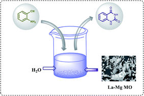 Graphical abstract: La–Mg mixed oxide as a highly basic water resistant catalyst for utilization of CO2 in the synthesis of quinazoline-2,4(1H,3H)-dione