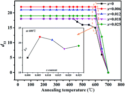 Graphical abstract: Thermal stability and enhanced electrical properties of Er3+-modified Na0.5Bi4.5Ti4O15 lead-free piezoelectric ceramics