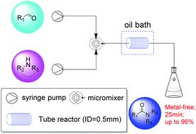 Graphical abstract: Direct oxidative amination of aromatic aldehydes with amines in a continuous flow system using a metal-free catalyst
