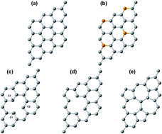 Graphical abstract: DFT study of Rh-decorated pristine, B-doped and vacancy defected graphene for hydrogen adsorption