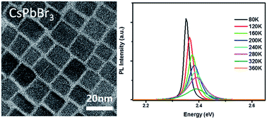 Graphical abstract: Temperature-dependent photoluminescence of inorganic perovskite nanocrystal films