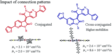 Graphical abstract: Influence of structure–property relationships of two structural isomers of thiophene-flanked diazaisoindigo on carrier-transport properties