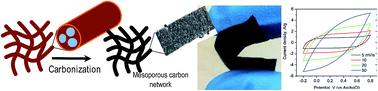 Graphical abstract: Mesoporous carbon soft-templated from lignin nanofiber networks: microphase separation boosts supercapacitance in conductive electrodes