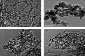 Graphical abstract: Preparation of carbon nanotubes/porous polyimide composites for effective adsorption of 2,4-dichlorophenol