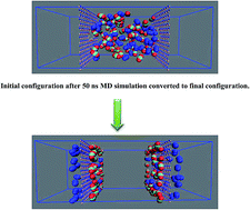 Graphical abstract: Separation of carbon dioxide and nitrogen gases through modified boron nitride nanosheets as a membrane: insights from molecular dynamics simulations