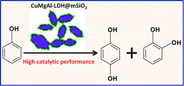 Graphical abstract: Catalytic performance of layered double hydroxide nanosheets toward phenol hydroxylation