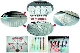 Graphical abstract: Fast prototyping of a customized microfluidic device in a non-clean-room setting by cutting and laminating Parafilm®