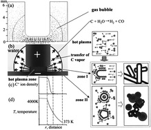 Graphical abstract: Carbon nano-onions: large-scale preparation, functionalization and their application as anode material for rechargeable lithium ion batteries