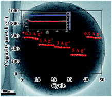 Graphical abstract: Ultrasmall SnS nanoparticles embedded in carbon spheres: a high-performance anode material for sodium ion batteries