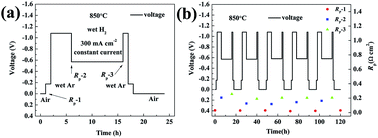 Graphical abstract: A Gd0.2Ce0.8O1.9 impregnated Pr0.4Sr0.6Co0.2Fe0.7Nb0.1O3−δ nanofiber-structured composite anode in solid oxide fuel cells