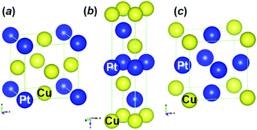 Graphical abstract: Ordered intermetallic Pt–Cu nanoparticles for the catalytic CO oxidation reaction