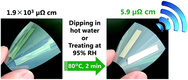 Graphical abstract: A high-sensitivity printed antenna prepared by rapid low-temperature sintering of silver ink