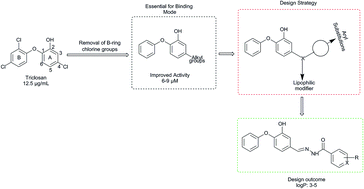 Graphical abstract: Design, synthesis and evaluation of diphenyl ether analogues as antitubercular agents