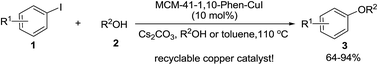Graphical abstract: MCM-41-immobilized 1,10-phenanthroline–copper(i) complex: a highly efficient and recyclable catalyst for the coupling of aryl iodides with aliphatic alcohols
