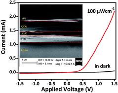 Graphical abstract: High performance solution-processed infrared photodiode based on ternary PbSxSe1−x colloidal quantum dots