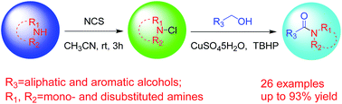 Graphical abstract: Copper-catalyzed one-pot oxidative amidation of alcohol to amide via C–H activation