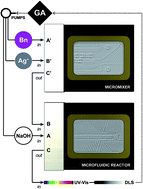 Graphical abstract: Green microfluidic synthesis of monodisperse silver nanoparticles via genetic algorithm optimization
