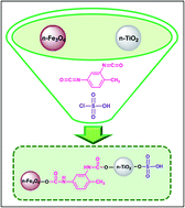 Graphical abstract: A new type of SO3H-functionalized magnetic-titania as a robust magnetically-recoverable solid acid nanocatalyst for multi-component reactions
