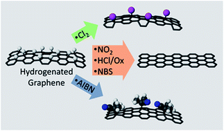 Graphical abstract: Activation of radical addition to graphene by chemical hydrogenation