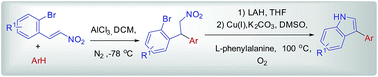 Graphical abstract: Synthesis of 3-arylindole derivatives from nitroalkane precursors