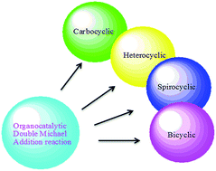 Graphical abstract: Current advances of organocatalytic Michael–Michael cascade reaction in the synthesis of highly functionalized cyclic molecules