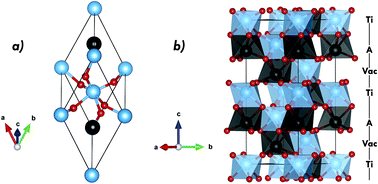Graphical abstract: The role of exchange–correlation functional on the description of multiferroic properties using density functional theory: the ATiO3 (A = Mn, Fe, Ni) case study