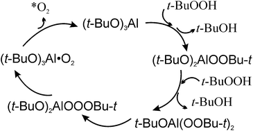 Graphical abstract: Aluminum derivative peroxides in the (t-BuO)3Al–2t-BuOOH catalytic system as a source of electron-excited dioxygen: a quantum chemical study on a model