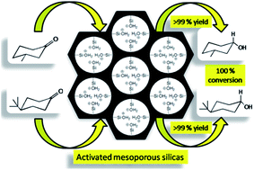Graphical abstract: Preparation and application of surface activated Si-MCM-41 and SBA-16 as reusable supports for reduction of cyclic ketones with preferential stereoselectivity