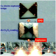 Graphical abstract: Highly reactive Al–Cr2O3 coating for electric-explosion applications