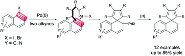 Graphical abstract: Palladium-catalyzed reductive Heck-type vinylative dearomatization of unfunctionalized halonaphthalene derivatives