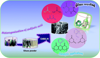Graphical abstract: A unique opportunity for the utilization of glass wastes as a resource for catalytic applications: toward a cleaner environment