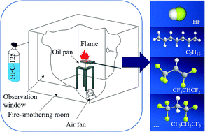 Graphical abstract: Experimental research on the thermal decomposition of pentafluoroethane (HFC-125) extinguishing agent with n-heptane/air pool fire in confined space