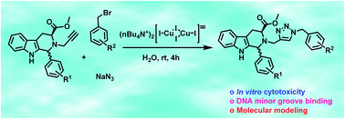 Graphical abstract: A recyclable and water soluble copper(i)-catalyst: one-pot synthesis of 1,4-disubstituted 1,2,3-triazoles and their biological evaluation