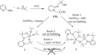 Graphical abstract: Facile synthesis of a dimeric titanium(iv) complex with terminal Ti [[double bond, length as m-dash]] O moieties and its application as a catalyst for the cycloaddition reaction of CO2 to epoxides