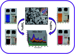 Graphical abstract: Highly efficient and simultaneous catalytic reduction of multiple dyes using recyclable RGO/Co dendritic nanocomposites as catalyst for wastewater treatment