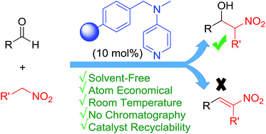 Graphical abstract: Polymer supported DMAP: an easily recyclable organocatalyst for highly atom-economical Henry reaction under solvent-free conditions