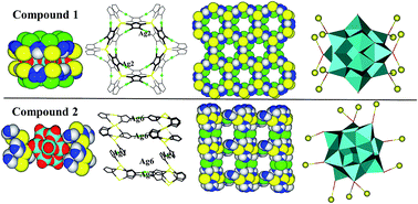 Graphical abstract: Two new silver triazole frameworks with polyoxometalate templates