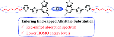 Graphical abstract: Manipulating the photovoltaic properties of small-molecule donor materials by tailoring end-capped alkylthio substitution