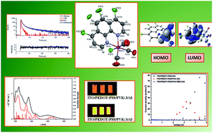 Graphical abstract: Rhenium(i) complexes with phenanthrolines bearing electron-withdrawing Cl and electron-donating CH3 substituents – synthesis, photophysical, thermal, and electrochemical properties with electroluminescence ability