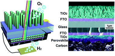 Graphical abstract: Integration of TiO2 photoanode and perovskite solar cell for overall solar-driven water splitting
