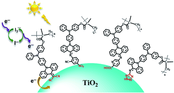 Graphical abstract: Tunable anchoring groups@acridone-linked triphenylamine based pendant chromophores and their effects on the photovoltaic performance as sensitizers for dye-sensitized solar cells