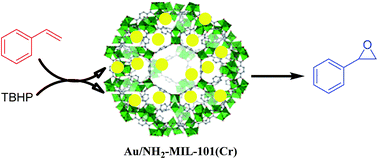 Graphical abstract: Gold nanoparticles supported on nanoscale amine-functionalized MIL-101(Cr) as a highly active catalyst for epoxidation of styrene