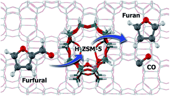 Graphical abstract: Adsorption and decarbonylation of furfural over H-ZSM-5 zeolite: a DFT study