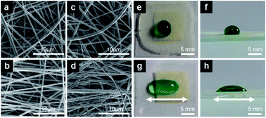 Graphical abstract: Highly sticky surfaces made by electrospun polymer nanofibers