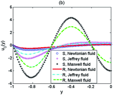 Graphical abstract: Transient alternating current electroosmotic flow of a Jeffrey fluid through a polyelectrolyte-grafted nanochannel
