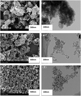 Graphical abstract: Using aminopyrine as a nitrogen-enriched small molecule precursor to synthesize high-performing nitrogen doped mesoporous carbon for catalyzing oxygen reduction reaction