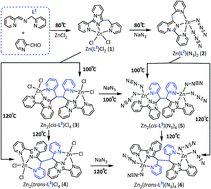 Graphical abstract: Formation and conversion of six temperature-dependent fluorescent ZnII-complexes containing two in situ formed N-rich heterocyclic ligands
