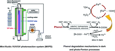 Graphical abstract: VUV/UV light inducing accelerated phenol degradation with a low electric input