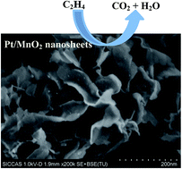 Graphical abstract: Pt/MnO2 nanosheets: facile synthesis and highly efficient catalyst for ethylene oxidation at low temperature