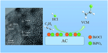 Graphical abstract: Bi/AC modified with phosphoric acid as catalyst in the hydrochlorination of acetylene